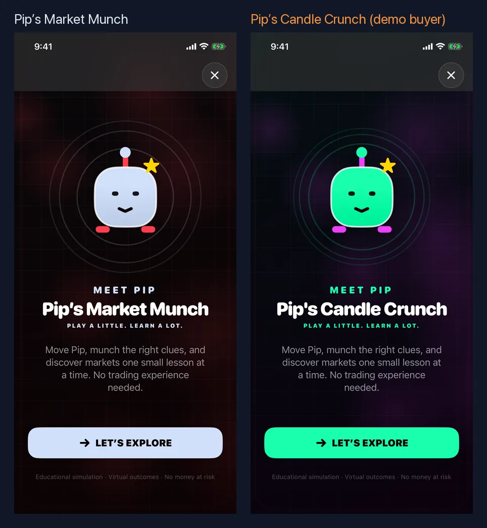 Pip’s Market Munch, and the same game as Pip’s Candle Crunch